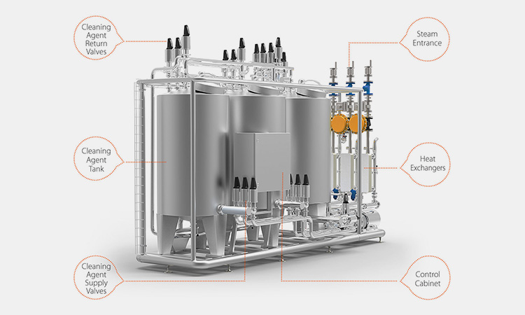 Components-of-a-Vietnam-CIP-In-Pharmaceutical-Industry