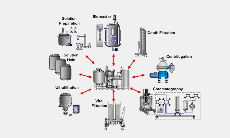 Prevent-Drug-Cross-Contamination