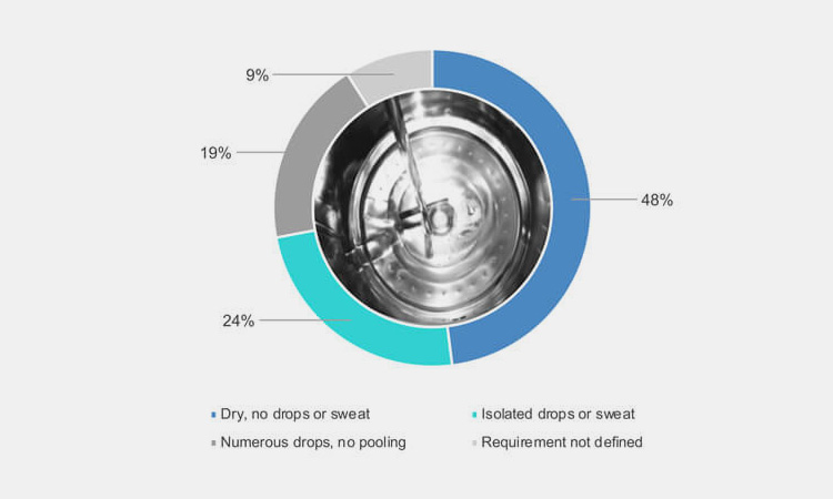 Visual-Inspection