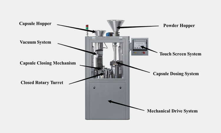 AIPAK-Components-Of-Automatic-Capsule-Filling-Machines