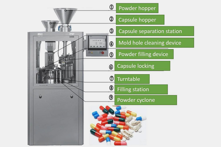 Key Parts of Capsule Automatic Filling Machine