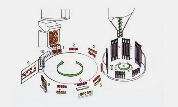 Mechanical system