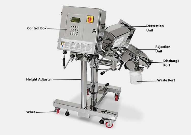 Parts of a Pharmaceutical Metal Detector-1