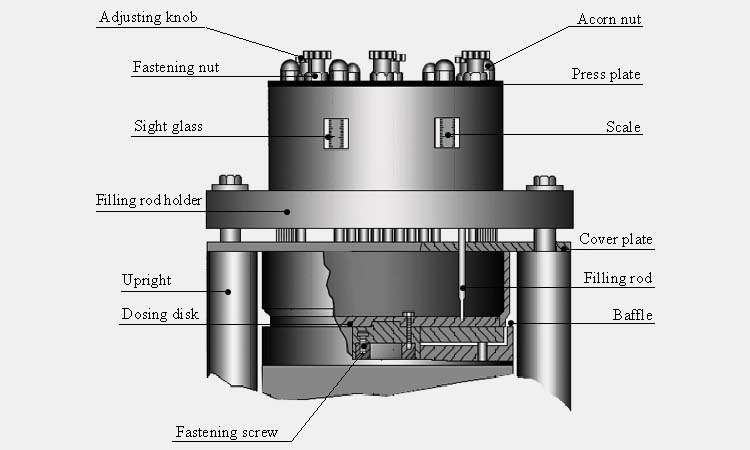 Right dosing disc thickness