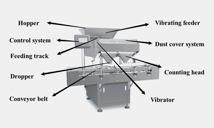 AIPAK-main-components-of-tablet-counting-and-filling-machine