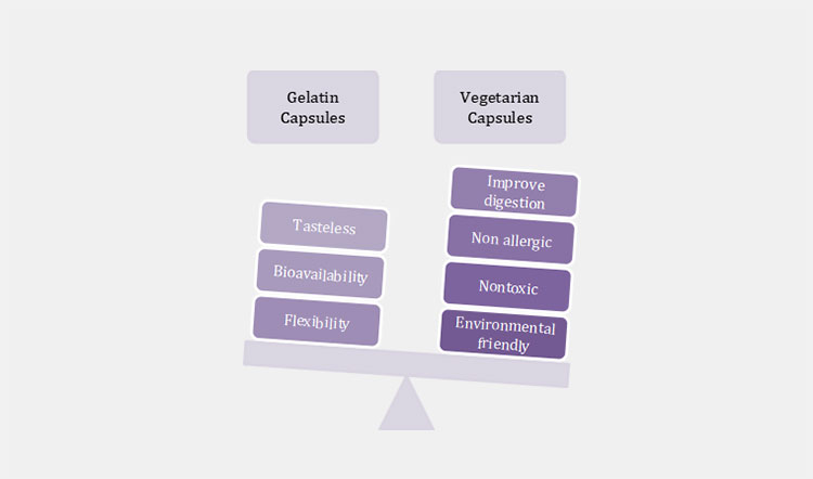 Benefits Of Gelatin Vs Vegetarian Capsules