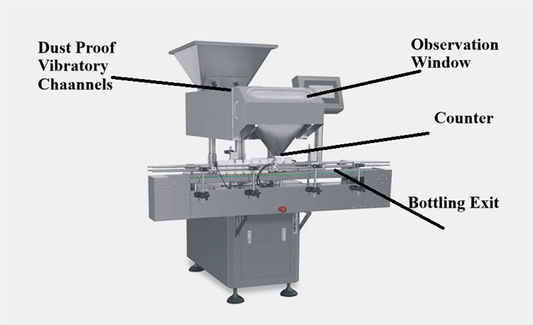 Bottle Counting Machine