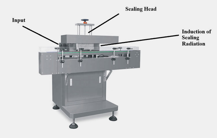 Bottle Induction Sealing Machine