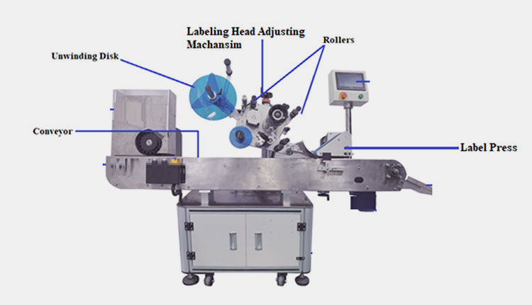 Bottle Labeling Machine