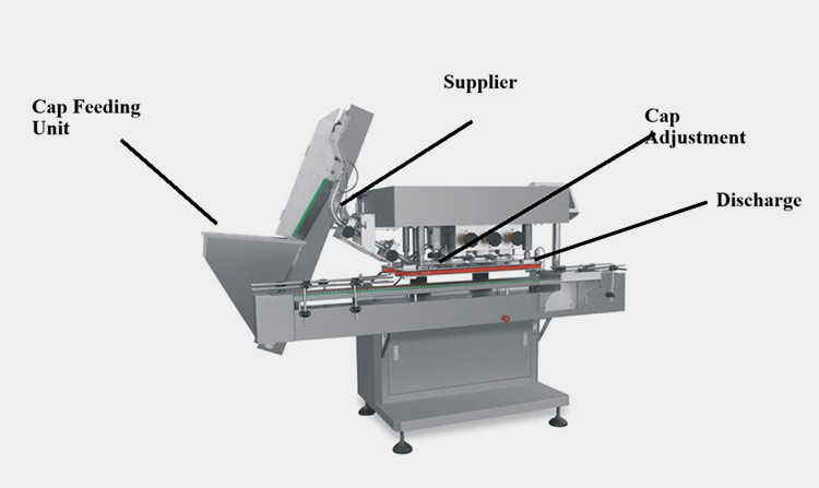 Capping Machine