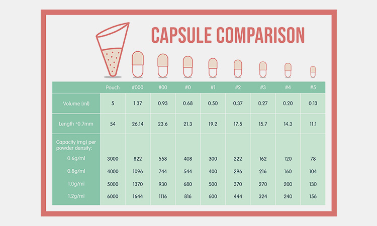 Capsule-size-chart