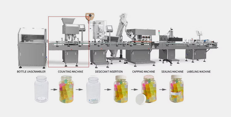 Classification Of Bottling Line Machine