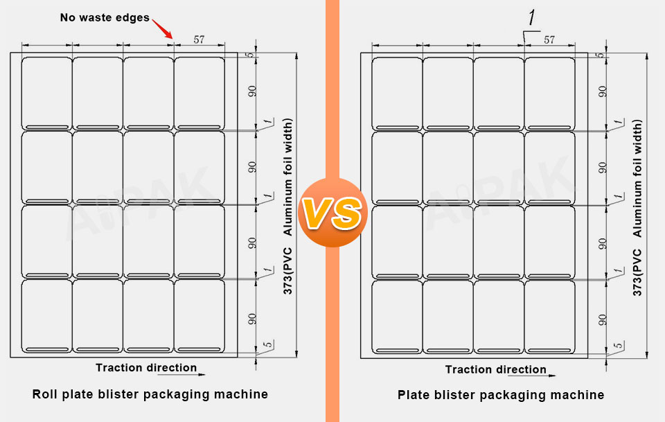 Comparing In Packaging Material Savings-9