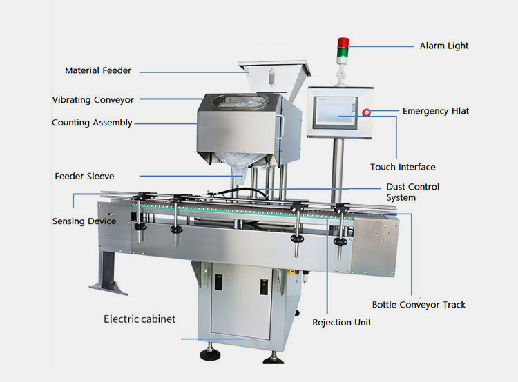 Key Components of Tablet Bottle Filling Machine