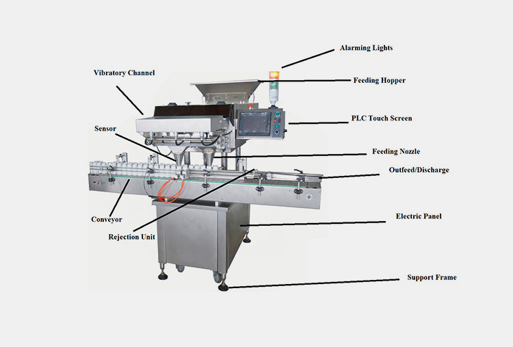 Key Parts of the Tablet Filling Machine