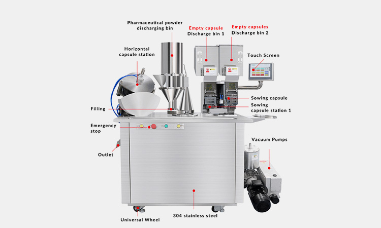 Main-Components-Of-Semi-automatic-Capsule-Machine