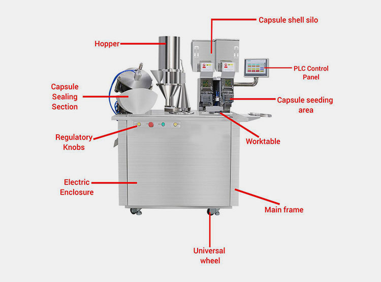 Major Components Of A Semi Automatic Encapsulation Machine