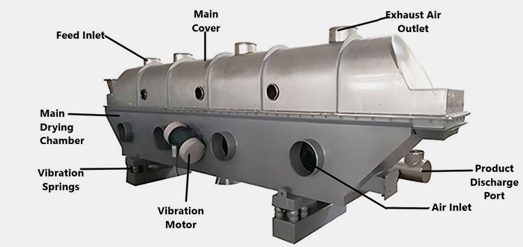 Parts of a Vibrating Fluid Bed Dryer