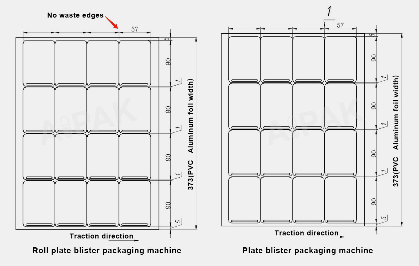 Plate Blister Packaging Machine Material