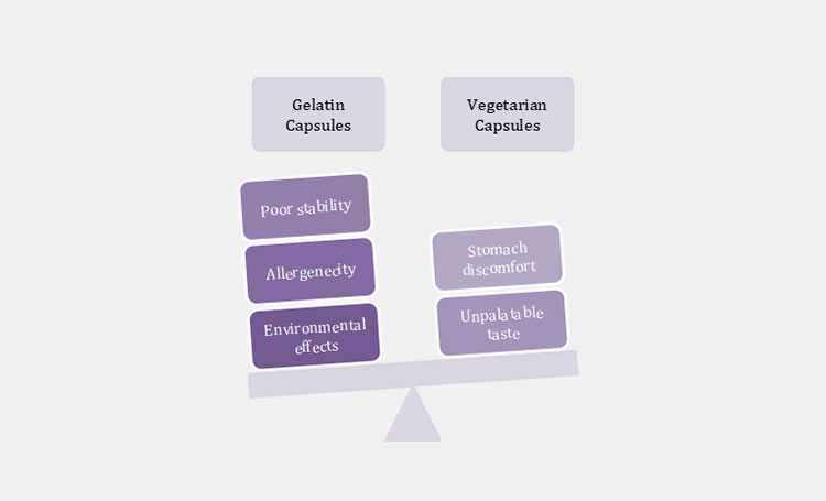 Side Effects Of Gelatin