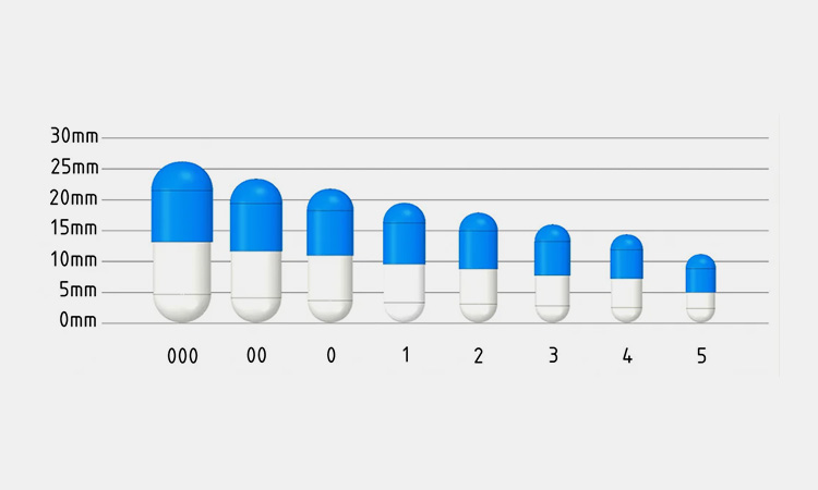 Sizes-Of-Capsules