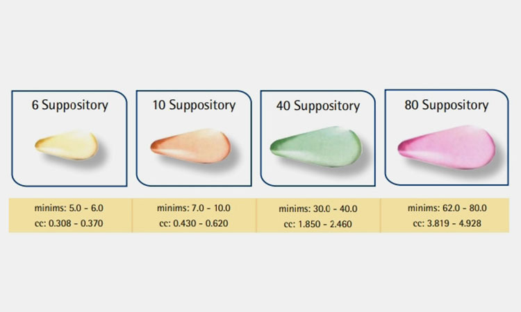 Suppository Soft Gelatin Capsules