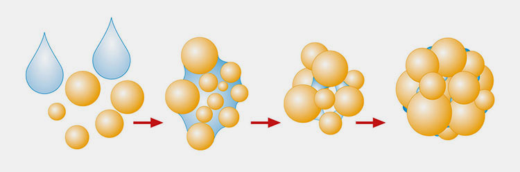 Wet Granulation