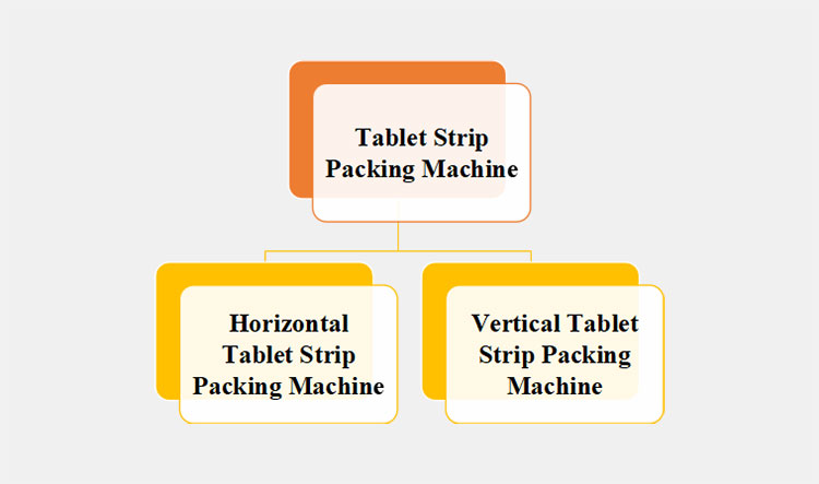 classification of a tablet strip packing machine