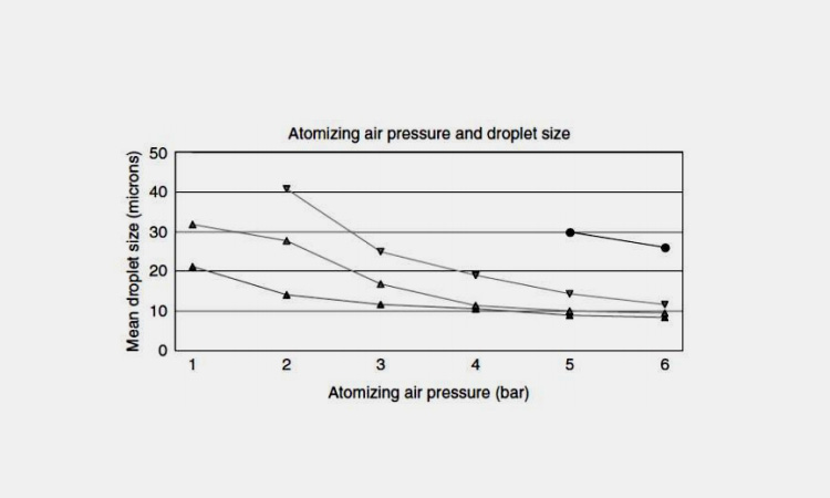 Atomization-air-pressure