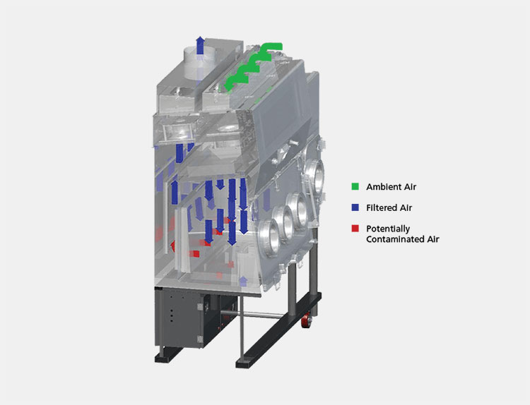 Class III BSC Isolator Technology