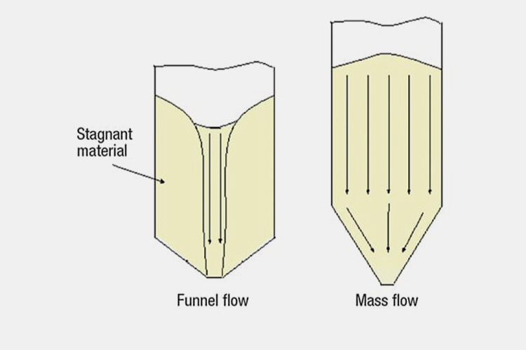 Funnel-Flow-VS-Mass-Flow