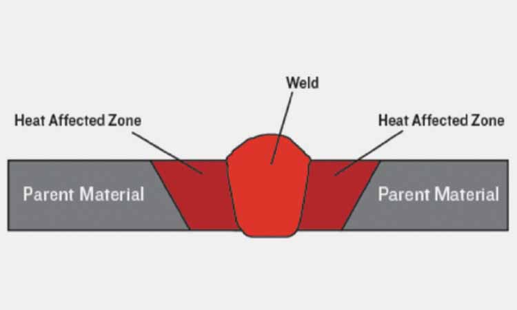 Heat welding