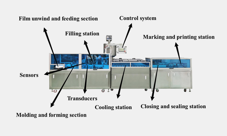 Main-parts-of-AIPAK-suppository-filling-machine