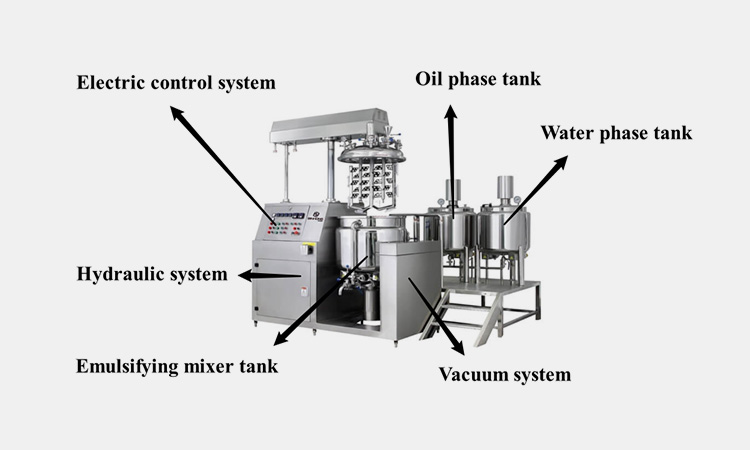 Main-parts-of-vacuum-emulsifying-mixer