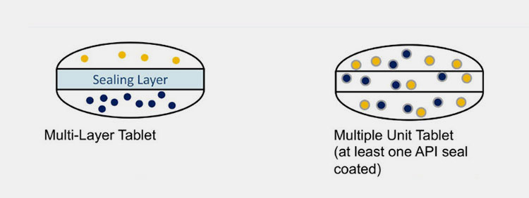 Multi-layer Tablets