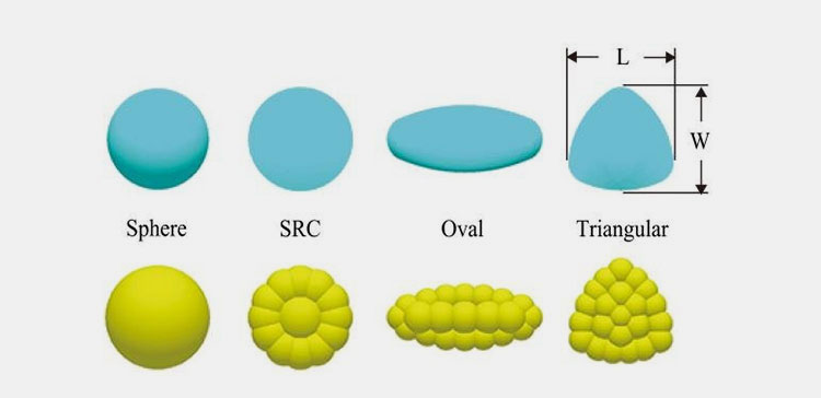 Non-standard shapes and sizes