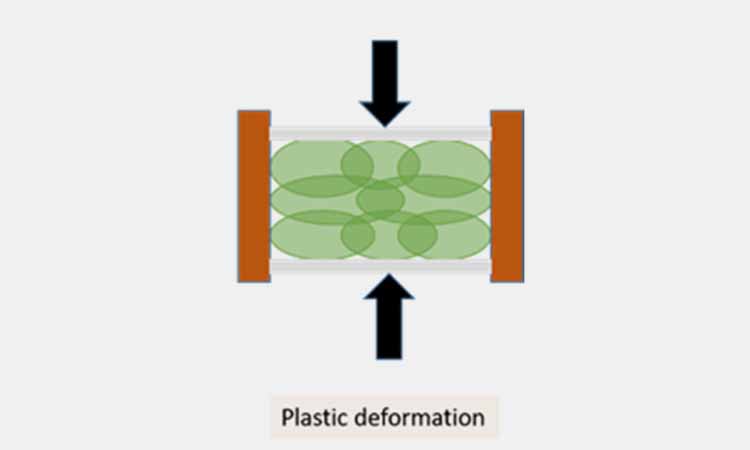 Plastic Deformation