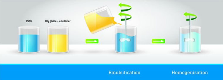 Preparation of semisolid dosage