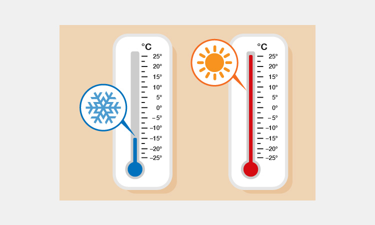 Temperature