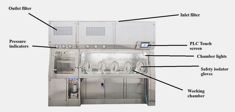 The basic structure of isolator technology