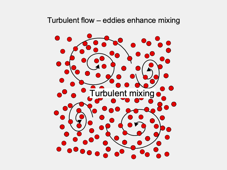 Turbulent Force