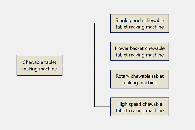 Types-of-chewable-tablet-making-machine