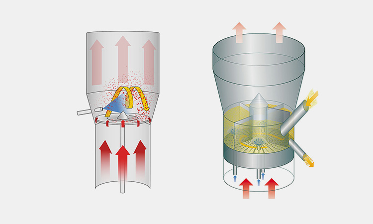 What-Is-The-Fluidized-Bed-Spray-System