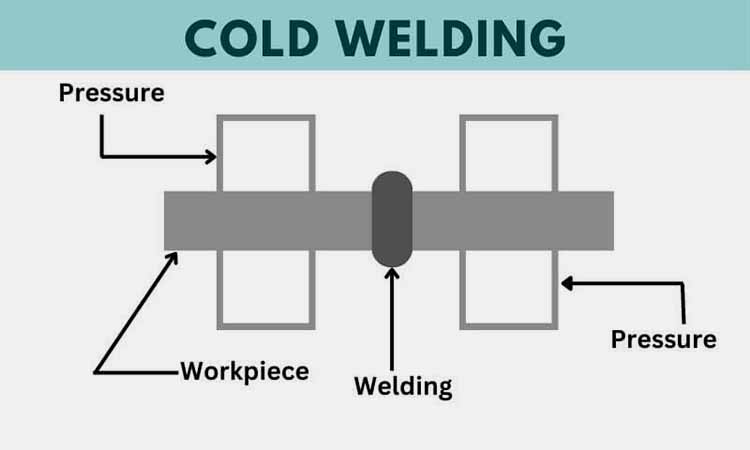 cold welding