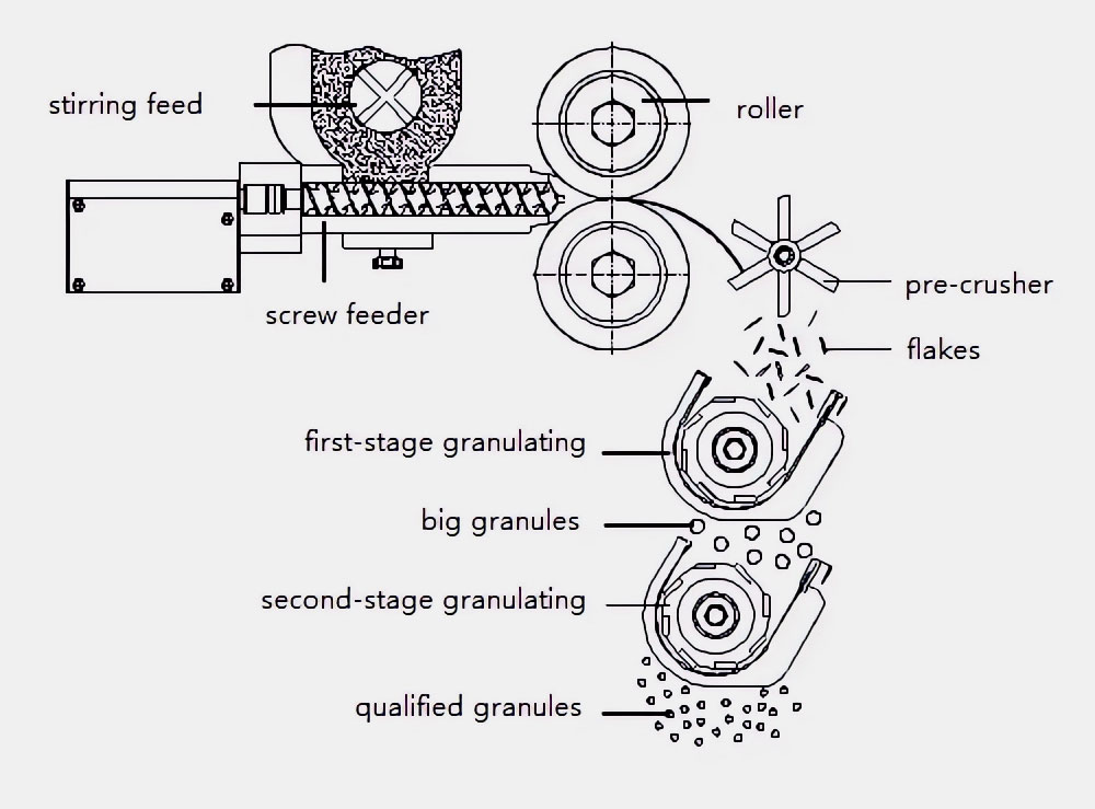 powder material