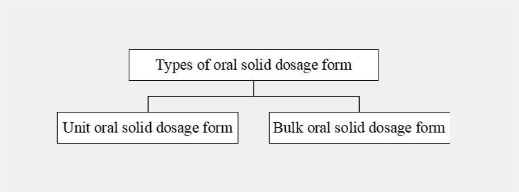 types of oral solid dosage form-1