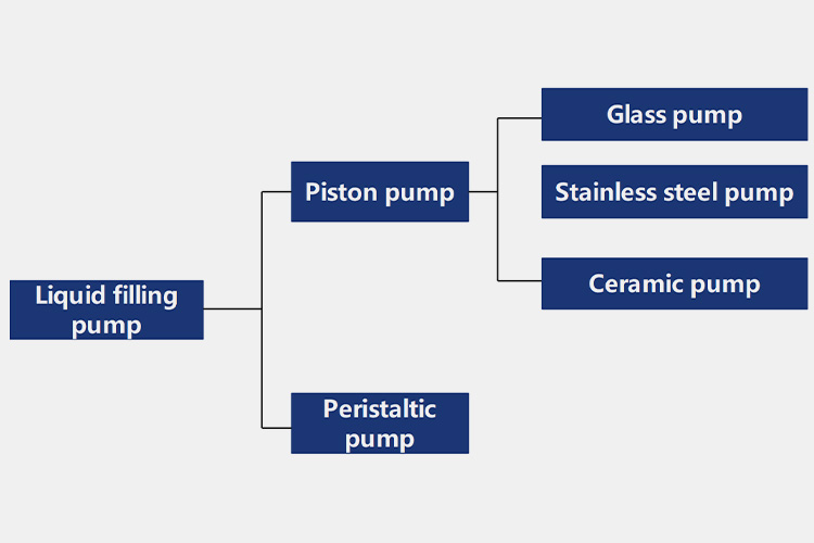 Different-Types-of-Liquid-Filling-Pump