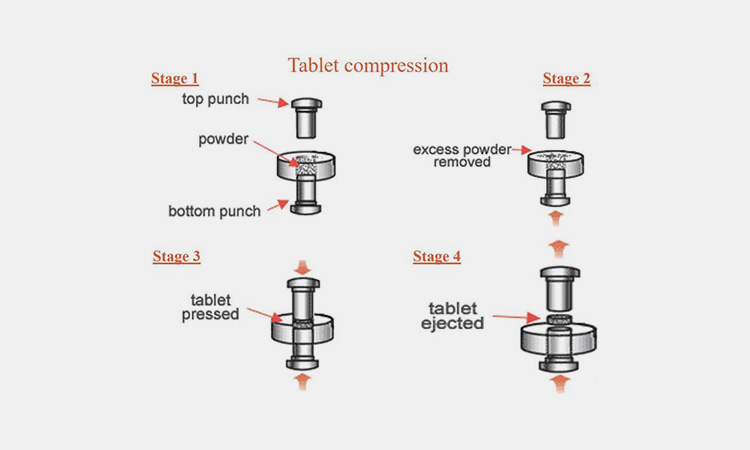 Direct-compression