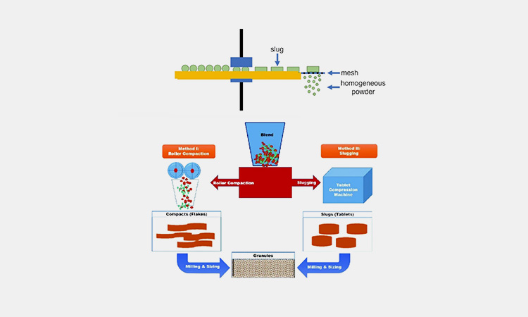 Dry-granulation