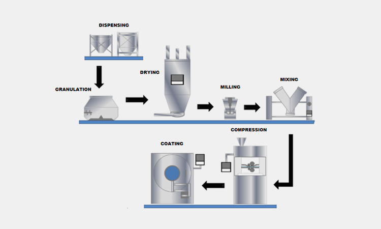 Factors-May-Influence-Tablet-Manufacturing